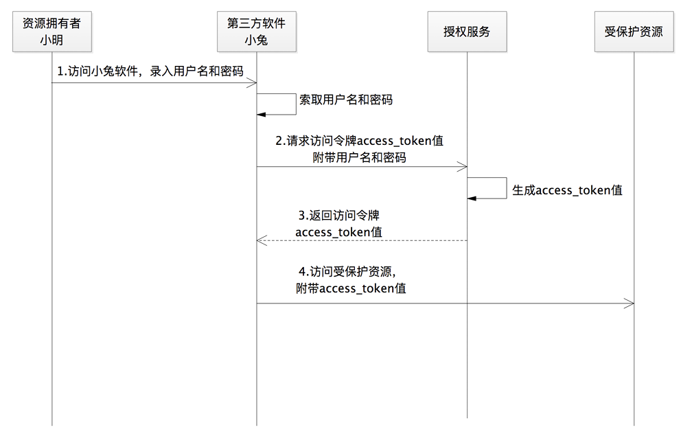 image-20241206135407760