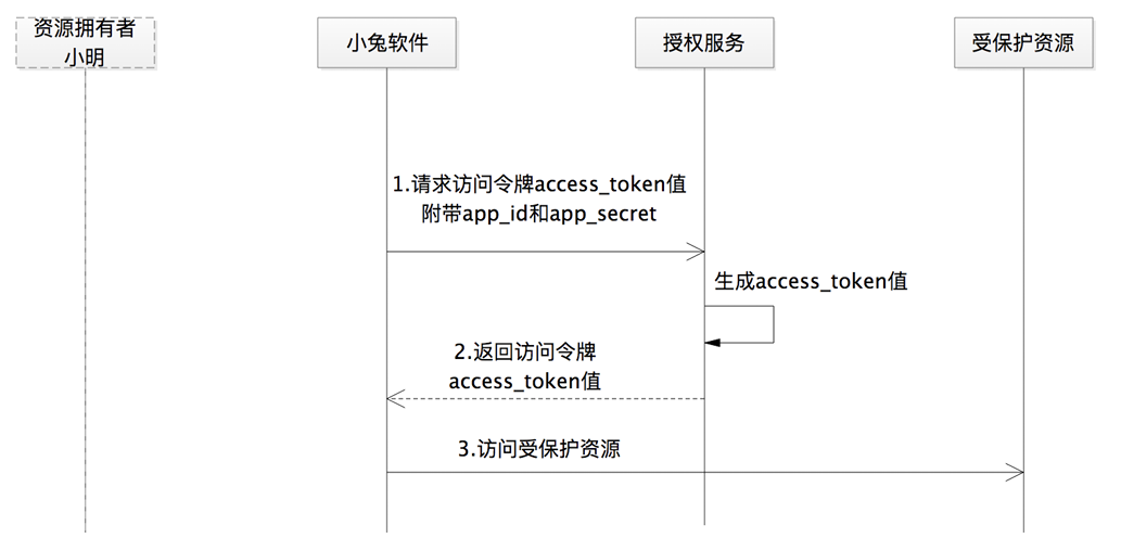 image-20241206135737527